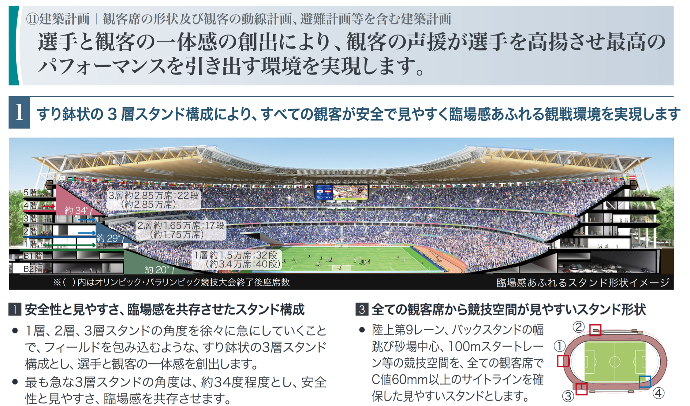 旧国立競技場のゲート看板 周囲が曲げられた看板を、布貼り材に