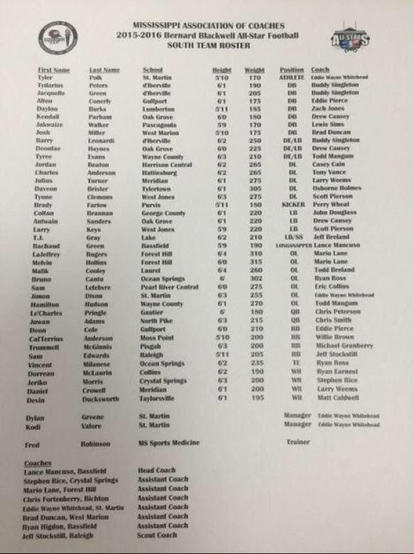 bernard blackwell all star game