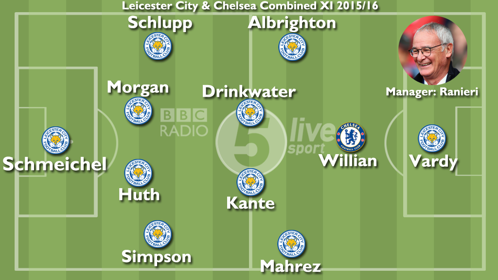 5liveSport's tweet photo. Our #LCFC v #CFC combined XI...

Can you make a case to include any more Chelsea players?

https://t.co/ihtWekxI9E https://t.co/JrDDOoQSTx