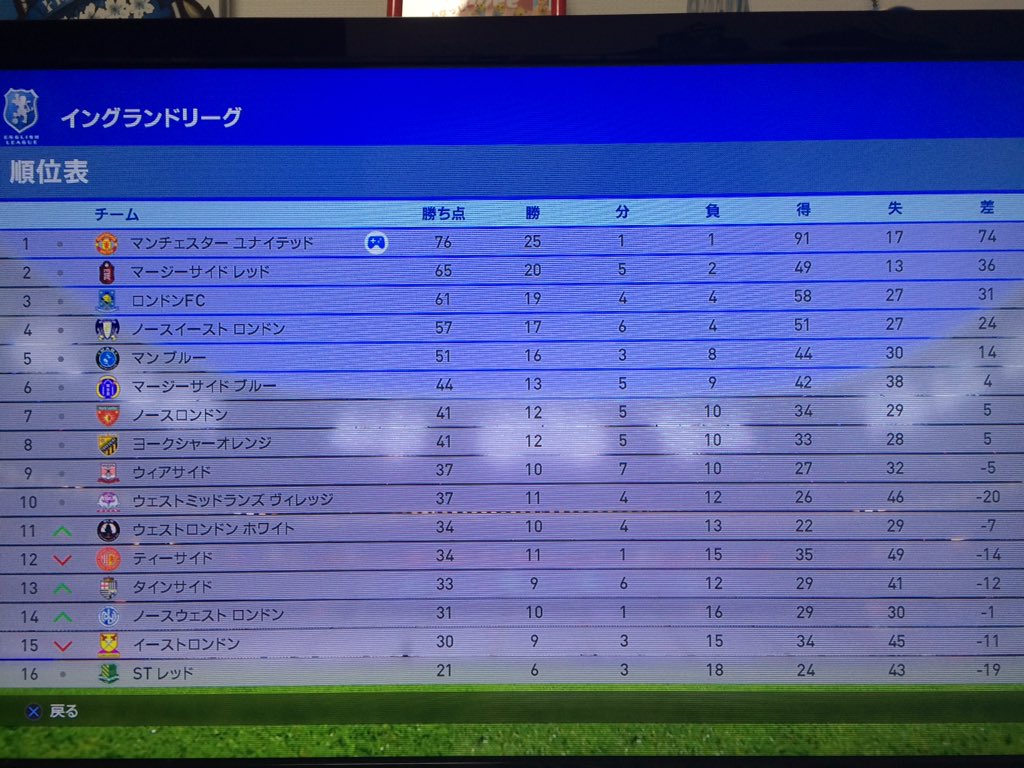 こばps4ウイイレ16垢 Mlマンu 途中経過 プレミアリーグ順位表 T Co 0xf1sikznq こばps4ウイイレ16垢 Mlマンu 途中経過 プレミアリーグ順位表 T Co 0xf1sikznq