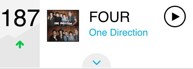 1DCharts's tweet photo. One Direction se encontra com 2 álbuns na Billboard 200. #1DHistory https://t.co/ME86nAQ1eb