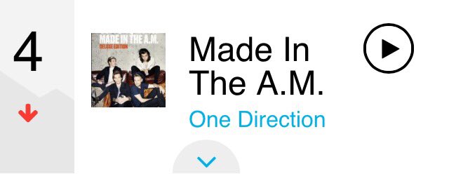 1DCharts's tweet photo. One Direction se encontra com 2 álbuns na Billboard 200. #1DHistory https://t.co/ME86nAQ1eb