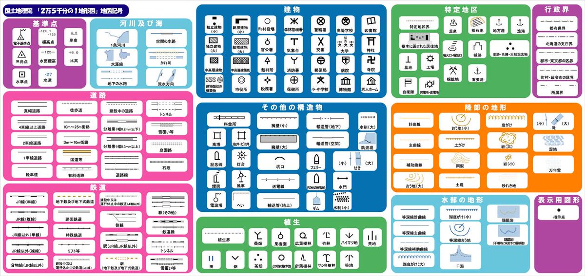 妹尾雄大 On Twitter グーグルマップのある時代に 今でも地図記号を