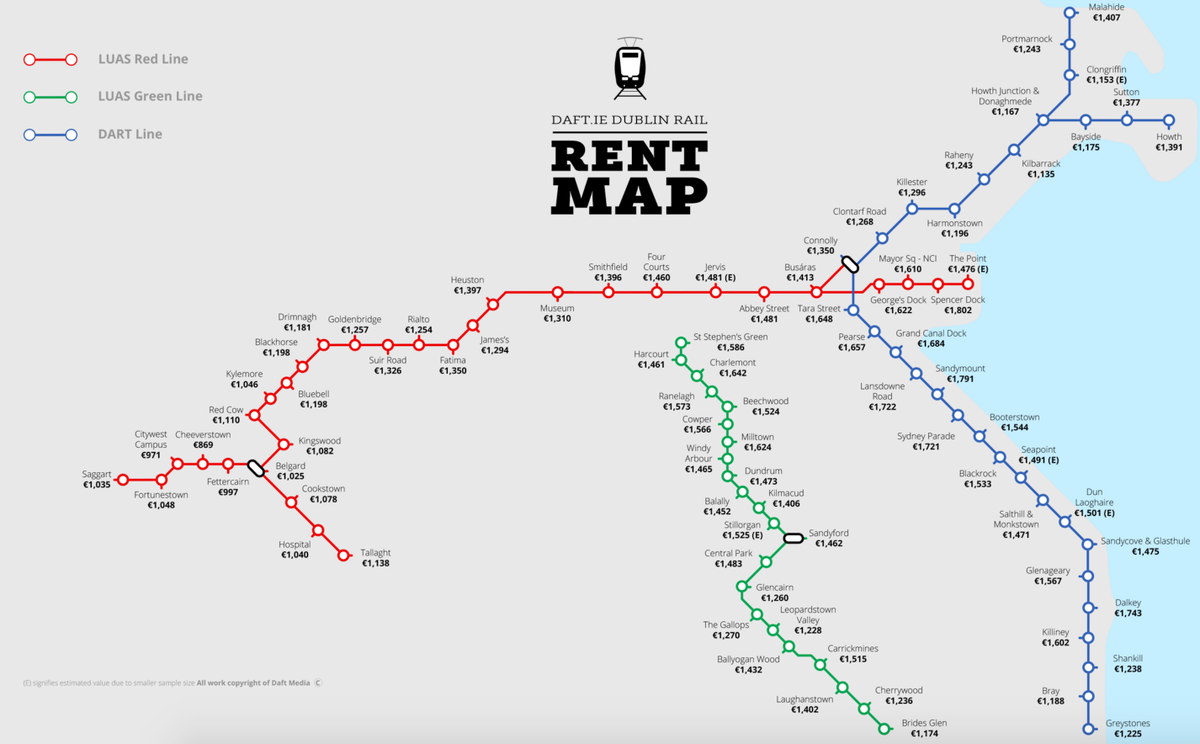 PropertygateHQ's tweet photo. Great work from @daftmedia on this rent map based on Dublin Rail stops #Property #Rent #DublinRail https://t.co/BEQc6uTJwB