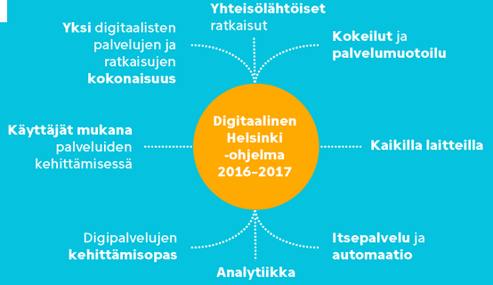 PauliinaSmeds's tweet image. Mitä toivot kaupungin digipalveluilta? Vastaa #DigitaalinenHelsinki -kyselyyn bit.ly/1RN5DNA @helviestinta