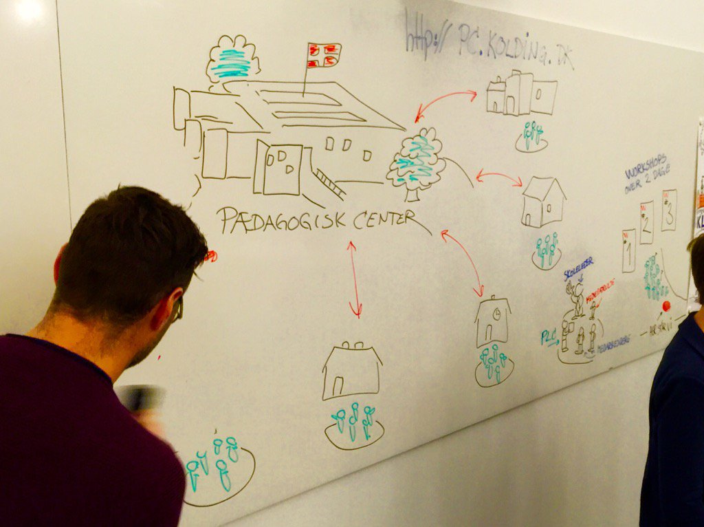 mortenofdenmark's tweet photo. Kolding imponerer med live grafisk facilitering under deres talkshop. #itlaer15 https://t.co/rNNfzgzd90