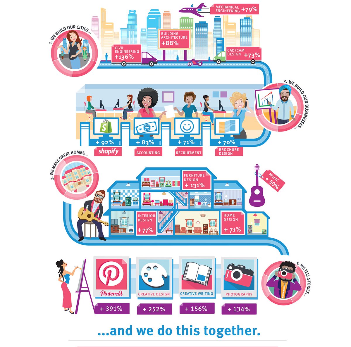 pi_cards's tweet photo. https://t.co/0zr11Pmfkv  Infographic design by Stacey Kelly @ Pixel Initiative https://t.co/0EdbOk3QAg