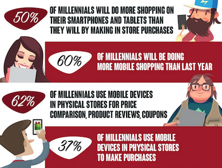 sewatch's tweet photo. 8 infographics for Christmas marketing success, via @ClickZ - https://t.co/wRKqJ8jmAm https://t.co/LJYc1HP68o