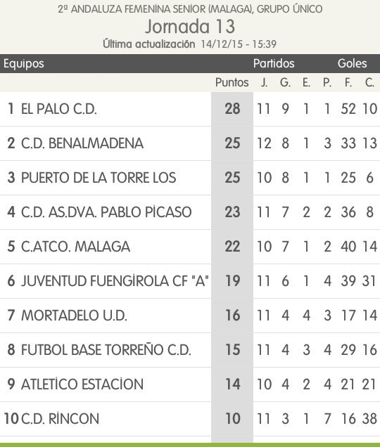 CDELPALOFEMENIN's tweet photo. semana de descanso en liga, pero los entrenamientos continúan para la siguiente jornada, si se puede. #vamospalo ⚽❤ https://t.co/iGIxp7RwWj
