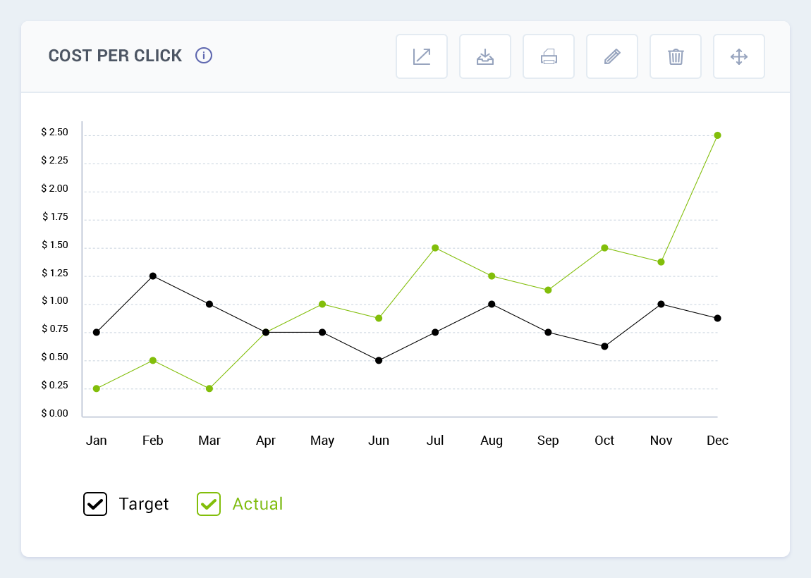 The 5 #Marketing #KPIs You Should #Track For Your #Startup buff.ly/1NsfhQi