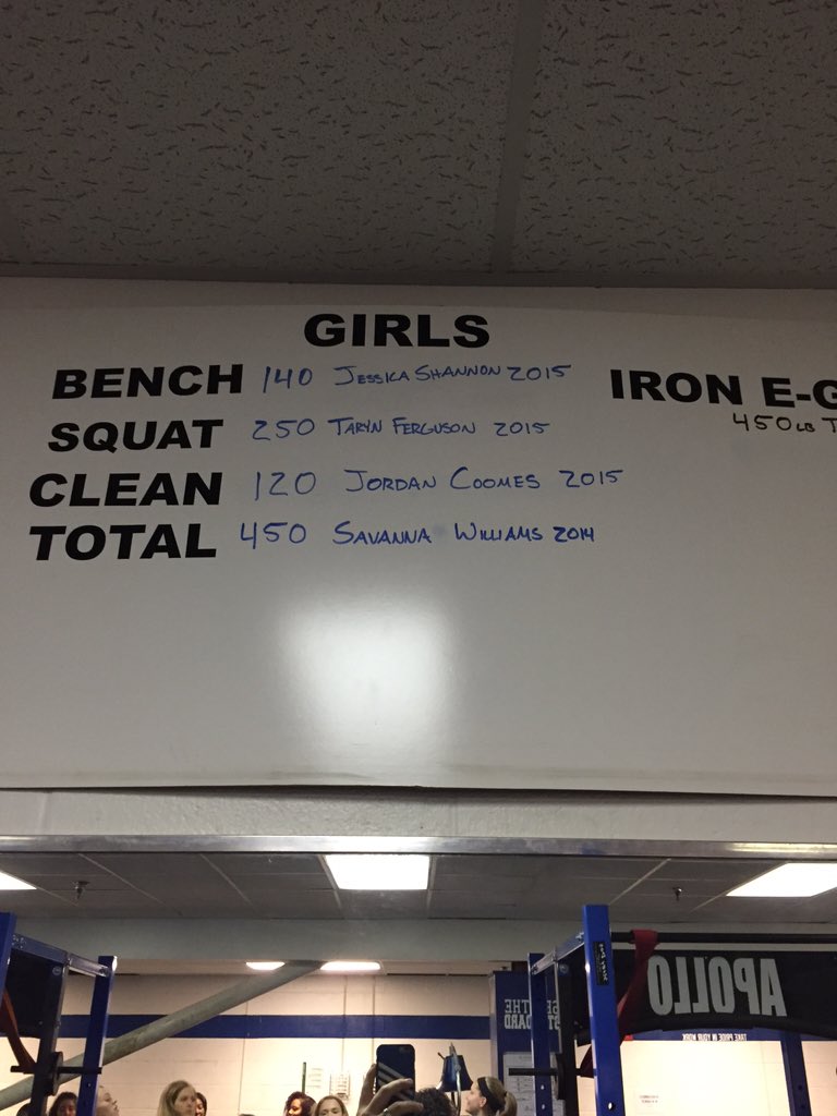 mTmRealEstate's tweet photo. Congrats @JordanCoomes23! Broke the girls school record for power cleans! @EgalsVolleyball #ApolloStrength https://t.co/Nprpjz5ZWp