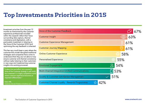 cmexchange's tweet photo. The top 10 #customerexperience investments in 2015 and what this means for 2016! https://t.co/Febtq8igUh @valaafshar https://t.co/vsPHcdUEru