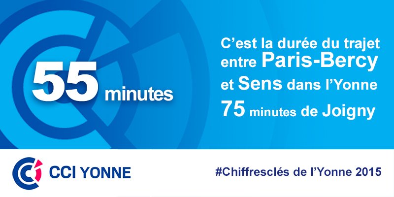 Réseau TER : 12 gares dans l'Yonne 13000 voyageurs par jour lc.cx/4wmT #tourisme #choixdevie #invest