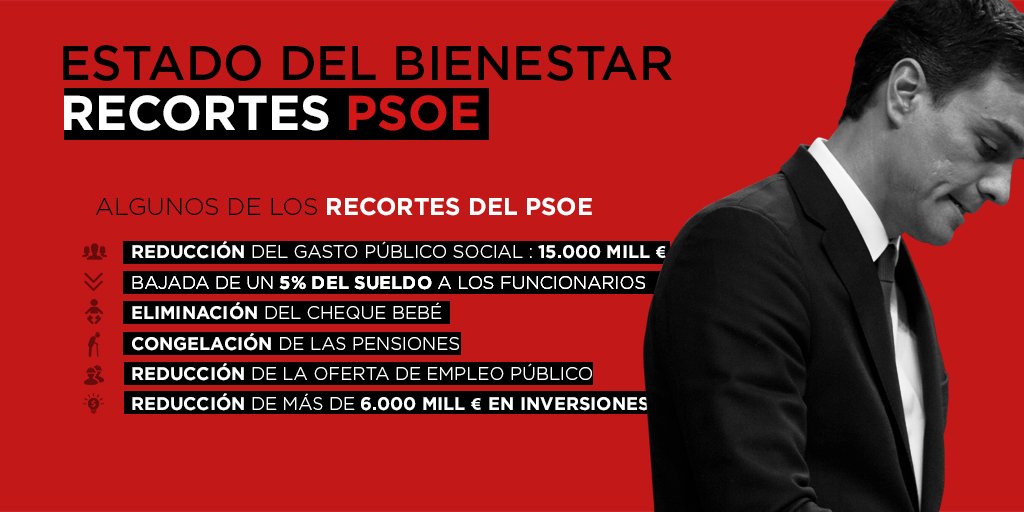 ppopular's tweet photo. Los mayores recortes sociales de la historia de España los hizo el PSOE @marianorajoy #CaraACaraL6 #YoVotoPP https://t.co/r9maq662vO