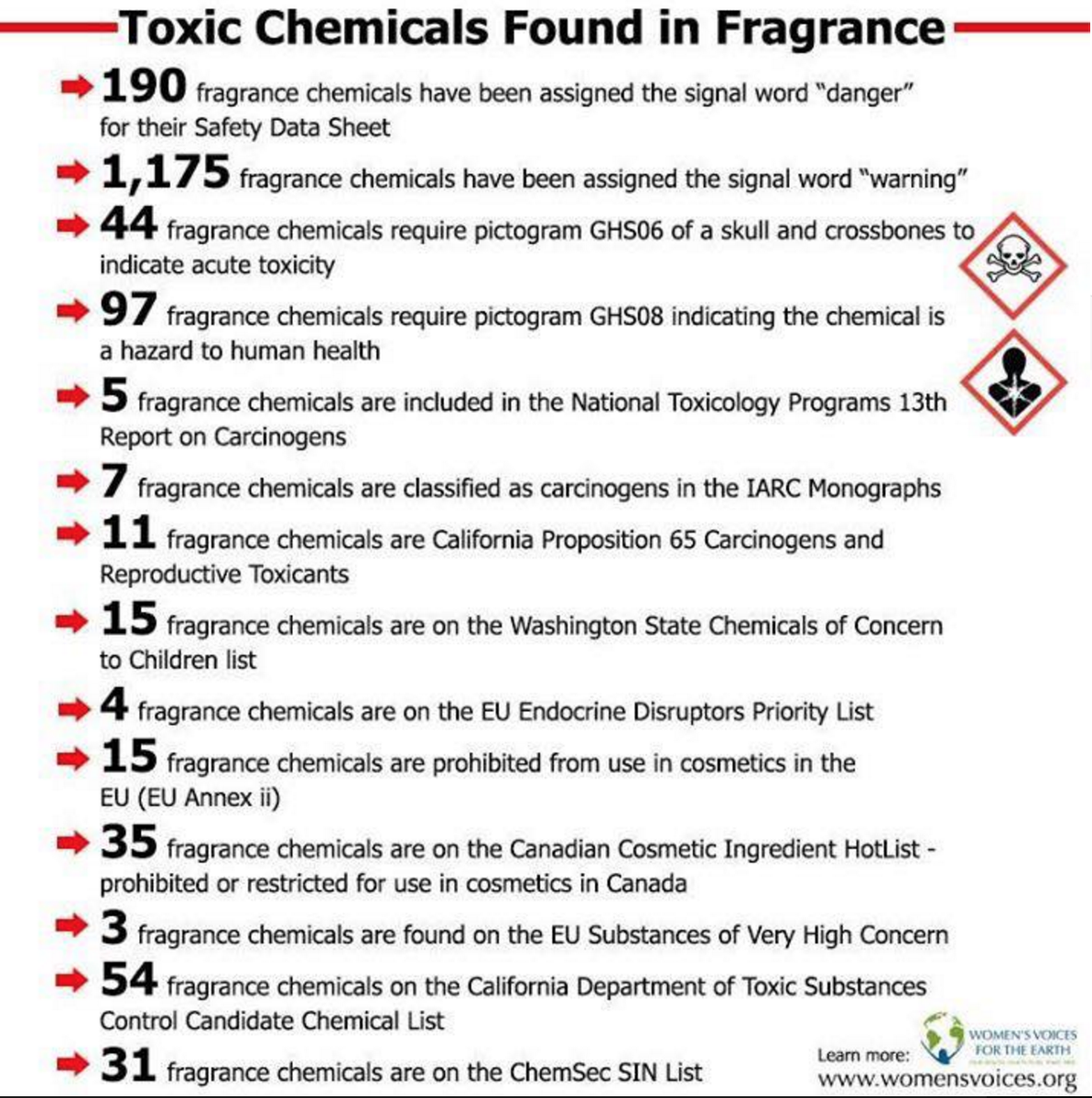 CleanCulture123's tweet photo. "Fragrance" = labeling loophole trade secret~75% of manufacturers legally hide chemicals instead of labeling facts. https://t.co/aYrE2mDNn4