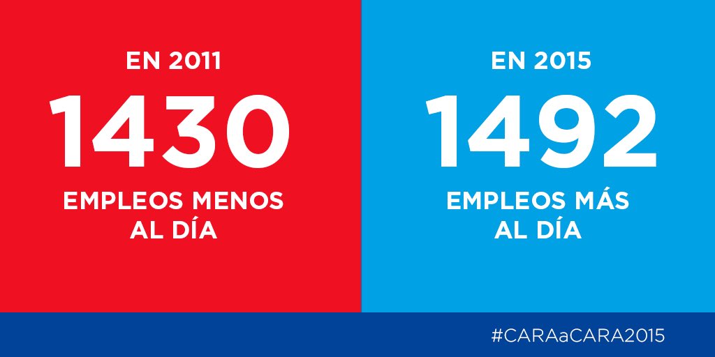 LA GRAN DIFERENCIA:
Cuando gobierna el PSOE sube el paro, con el PP baja. #YoVotoPP