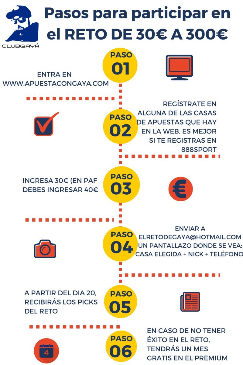 El pasado mes hice un reto de 50 a 421€ y salió verde
Este domingo empiezo un segundo reto.
apuestacongaya.com