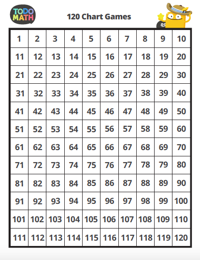 120 Chart Games