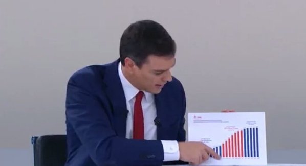"Yo también hago los puntos más gordos en las gráficas para que me encaje la recta"