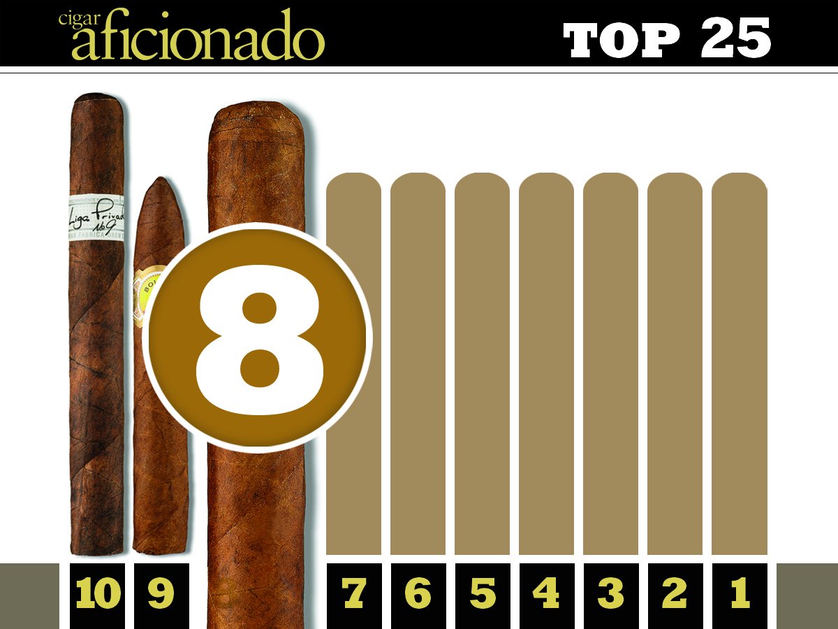 Cigar Aficionado tweet media