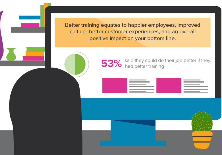 socialmedia2day's tweet photo. 63% of employees say they would be more engaged if they had better training. https://t.co/Q1a2U6yCWn https://t.co/IkLy0799dr