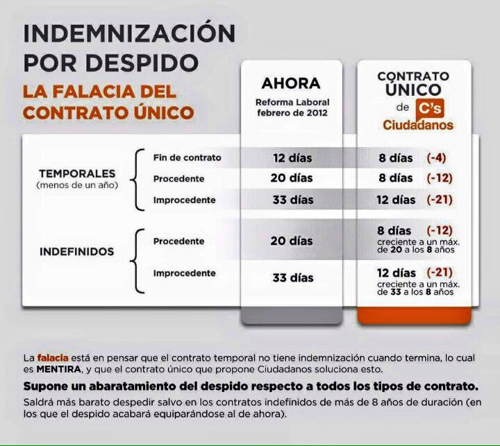 A propósito de Ciudadanos... - Página 3 CWNPMtOWcAA4ovI