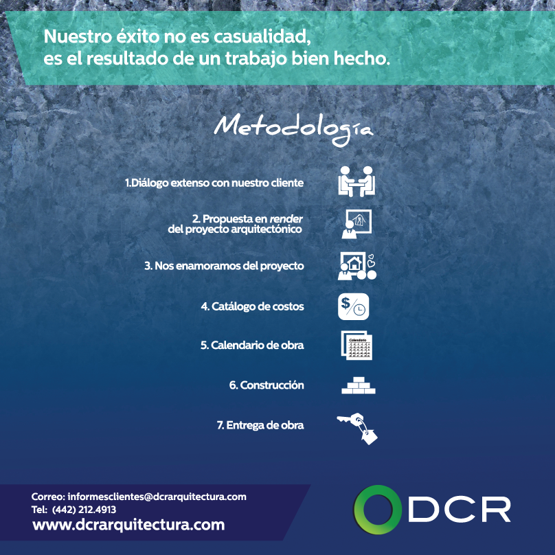 Nuestra metodología es nuestra garantía para ofrecerte la mejor calidad, al mejor precio y en el menor tiempo.