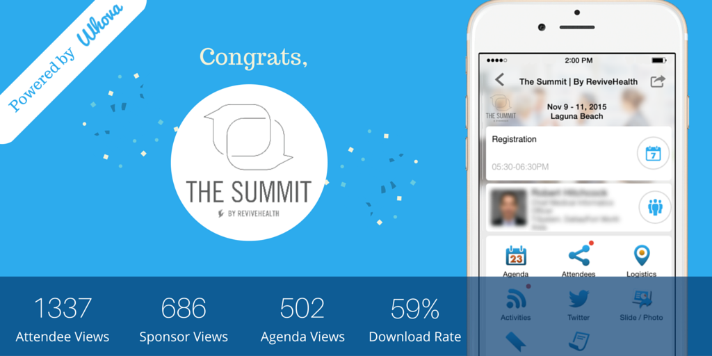 WhovaSupport's tweet photo. Congrats, @ThinkRevive! #TheSummit2015 was a success! Thank you for letting #Whova take part in your awesome event. https://t.co/zadqULNZcS