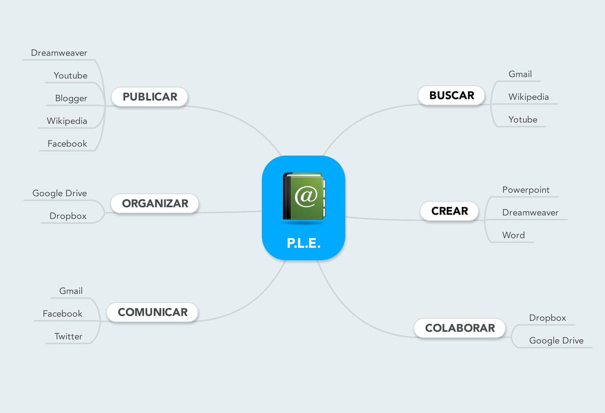 JoseRaPuig's tweet photo. Mi PLE inicial, bastante simple #ReDMotril https://t.co/SEeVMp06fl