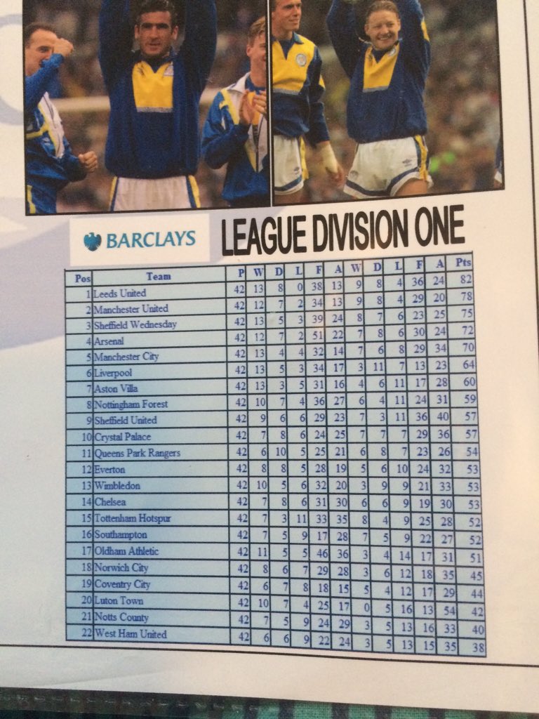 Mark Walters On Twitter Champions 1991 92 List Of Games Played