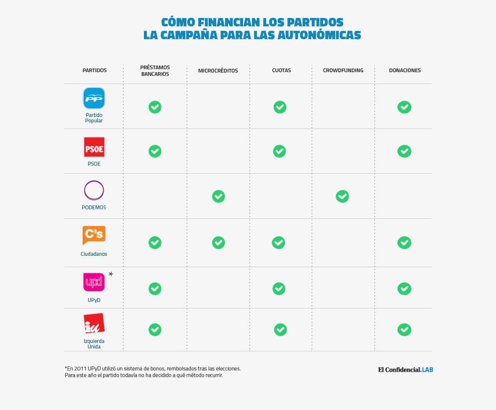 PodemosVca's tweet photo. "Quien paga manda" el día 20, tú decides, con los bancos o con la gente. #STOPpolíticabasura https://t.co/DUPilNE5AR