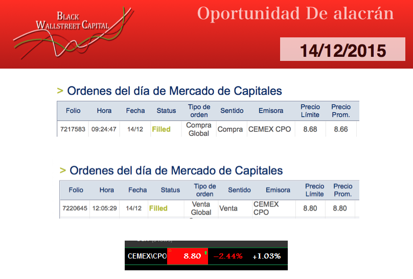 BWcapitalMex's tweet photo. #BWCapital Cobra Trade intradia $cemex +1.03%
Para clientes de alto riesgo #TRMX
pide informes
Contacto@bwc.com.mx https://t.co/ncYc3syIrA