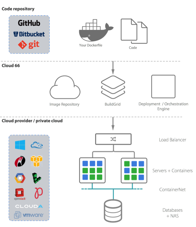cloud66's tweet photo. In case you missed it. Check out @dotGoEu 2015 newsletter https://t.co/nVDXqA7M6c #dotGo #dotGo2015 #golang https://t.co/XUnn6myc7i