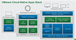 cslater27's tweet photo. Is VMware Building a DevOps Framework for the… https://t.co/o0rEPSjJ6m https://t.co/FAbwnQ7Raj