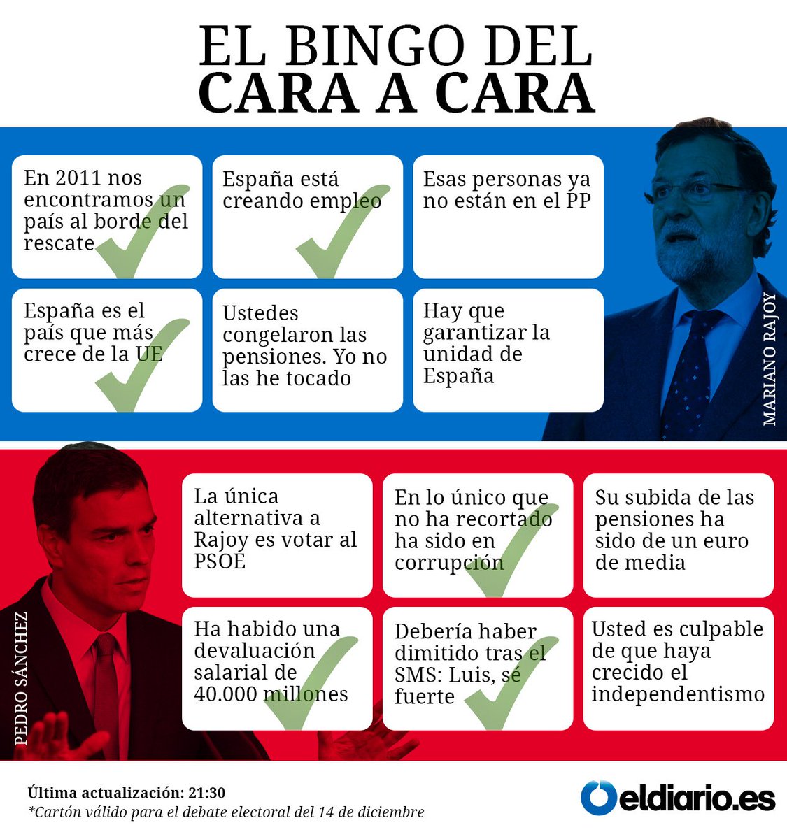 Sí, llevamos SEIS aciertos en el bingo del cara a cara eldiario.es/politica/bingo…