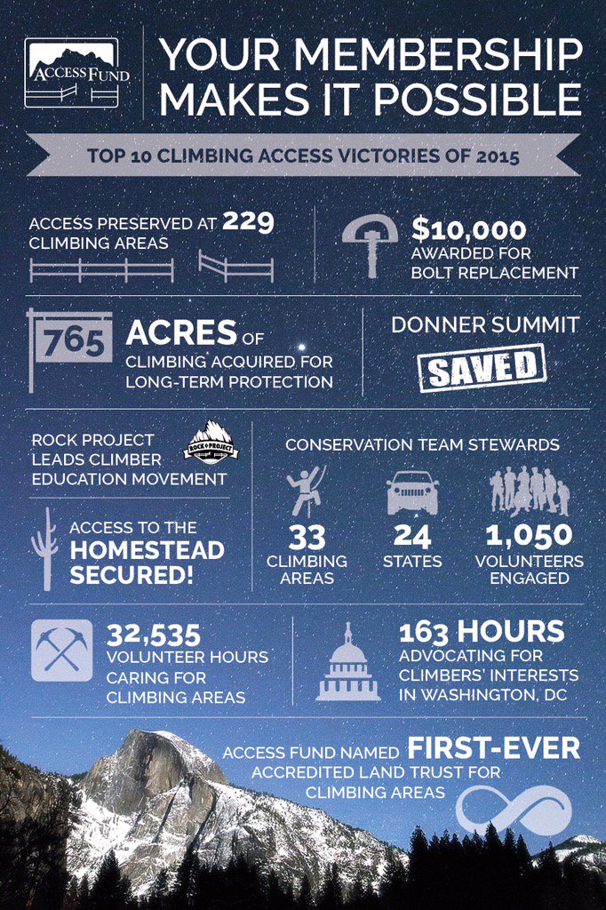 Paigeclaassen's tweet image. Give/join/renew with the @accessfund today and tomorrow! $35+ gets you a free t-shirt and donations will be matched