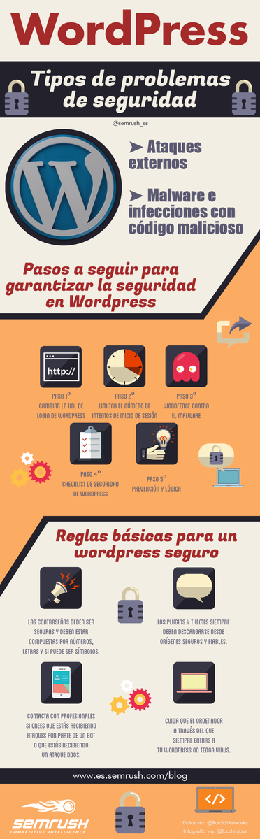 nethide's tweet photo. Infografía Seguridad Wordpress https://t.co/HR8c1zIgPn