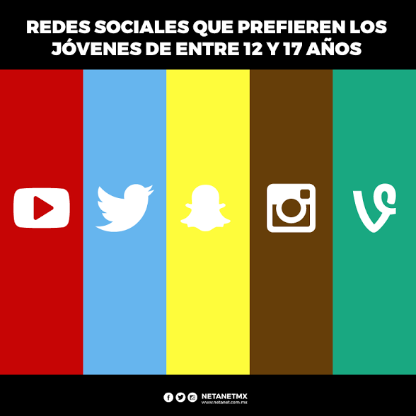netanetmx's tweet photo. ¿Sabías que los jóvenes prefieren las redes sociales en donde pueden compartir fotos y videos? 
#BuenasIdeas https://t.co/01XgtKiL4T