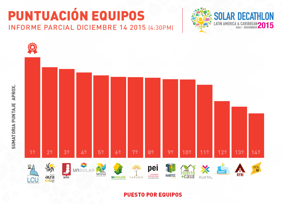 Solar Decathlon LAC 2019 tweet media