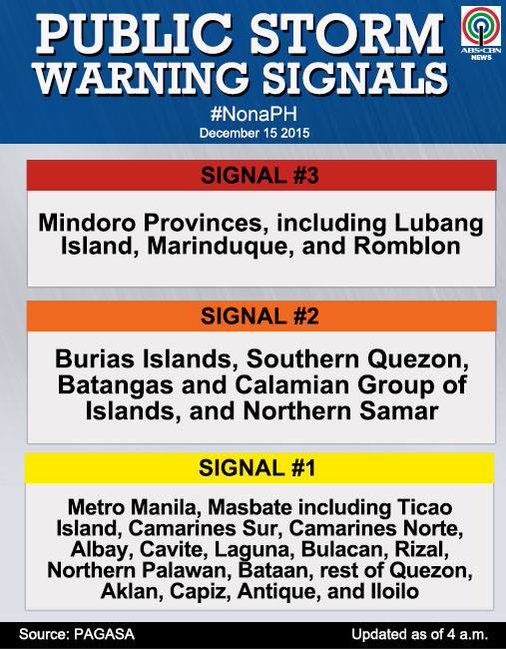 ABSCBN News on Twitter "ICYMI Public storm warning signals due to 