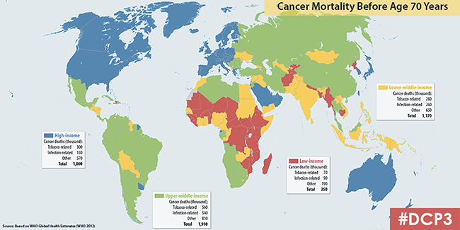 wef's tweet photo. Are we neglecting global #cancer care? https://t.co/yCZOFcw3H6 #health https://t.co/fiIf8O766v
