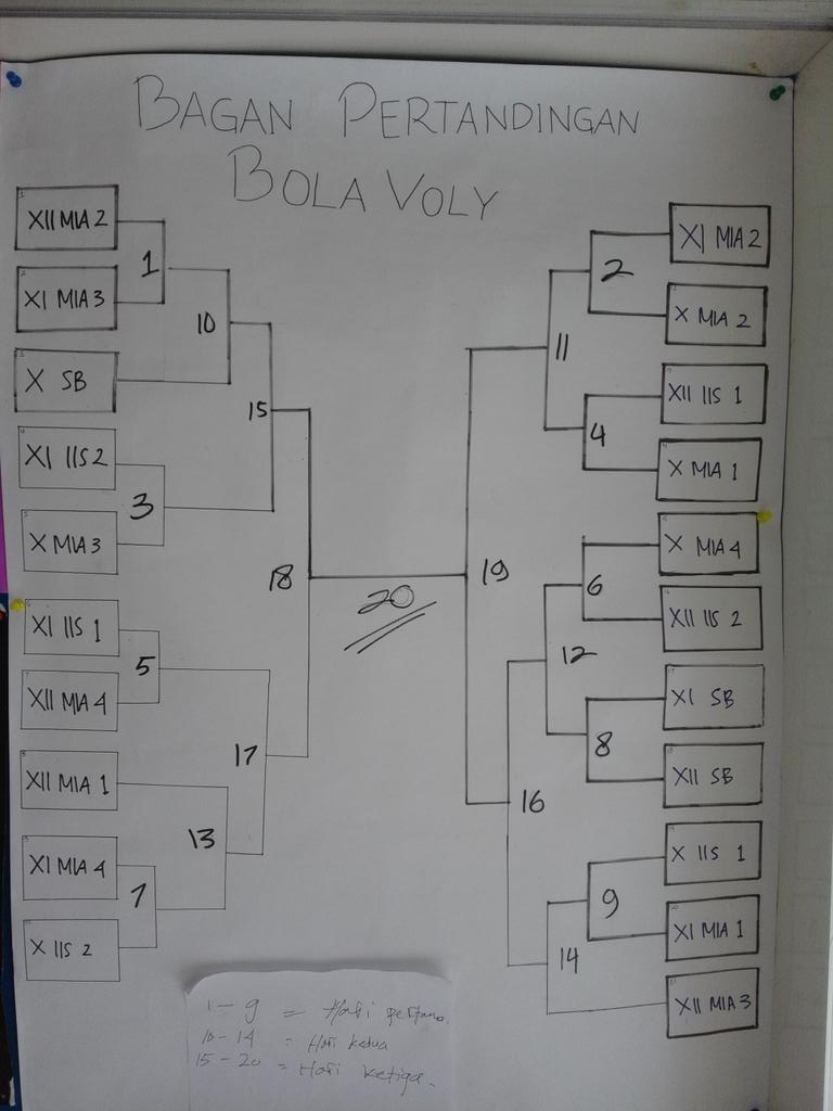 smansaka83's tweet photo. And now the schedule Bola Voly Putri, Siapkan team kalian dan suporter kalian
#SMANSAKACLASSMEETING
#SekPentingYakin https://t.co/AeEAVsO8EF