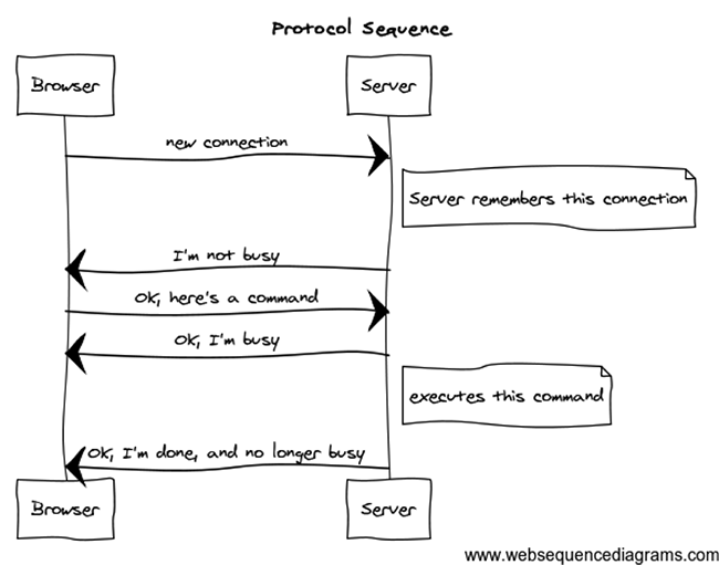 snap_ci's tweet image. Debug remote machines and have some fun with #WebSockets snap.ci/1QHYo8C #debugger #snapshell