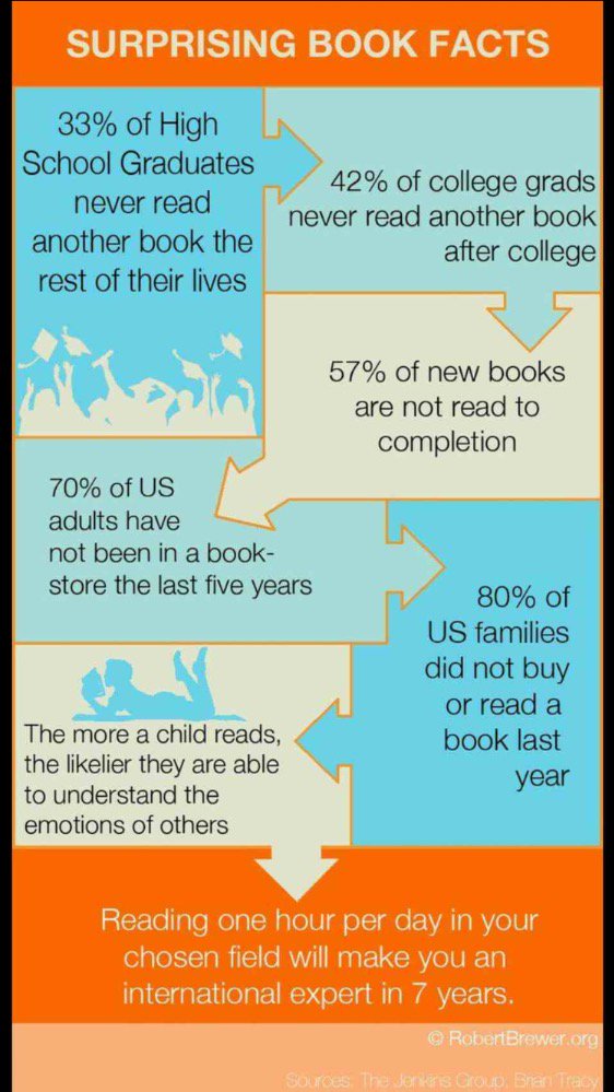 CBaptisteRuby's tweet photo. Love the end of Live The Dream No More Excuses. #SuccessIsUniversal#LiveTheDream#LeadersAreReaders https://t.co/O0Ni3w2MbN
