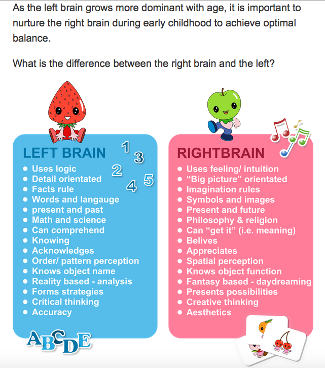 ᙏᗩkiᑎᘜ Sᙓᑎsᙓ On Twitter Help Us Out Here Someone We Re Writingourbook And We Just Don T Get Shichida 2 Leftbrainteaching Https T Co Mfw8hgtigp