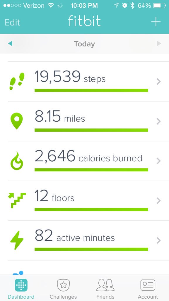 kmoran07's tweet photo. #kickedbutttoday #fitbit https://t.co/gP7RyNDSko