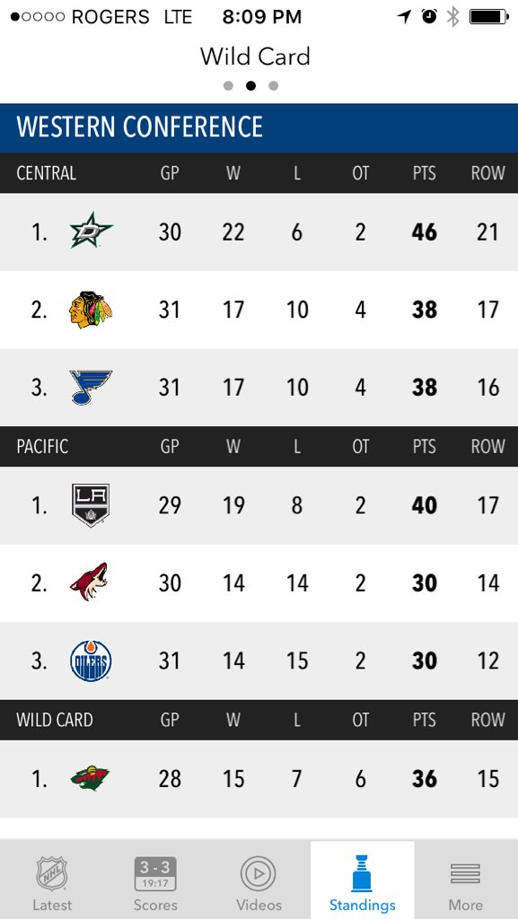 TomGazzola's tweet photo. Been awhile since we've seen this. Looks kinda nice. https://t.co/Gi8ZIgLS3p