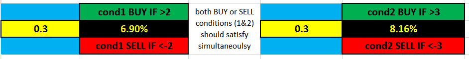 TradingWala's tweet image. #nifty #nifty50 #optionsanalysis saw these healthy readings last in nov15. will try 2 tweet these as RT as possible!