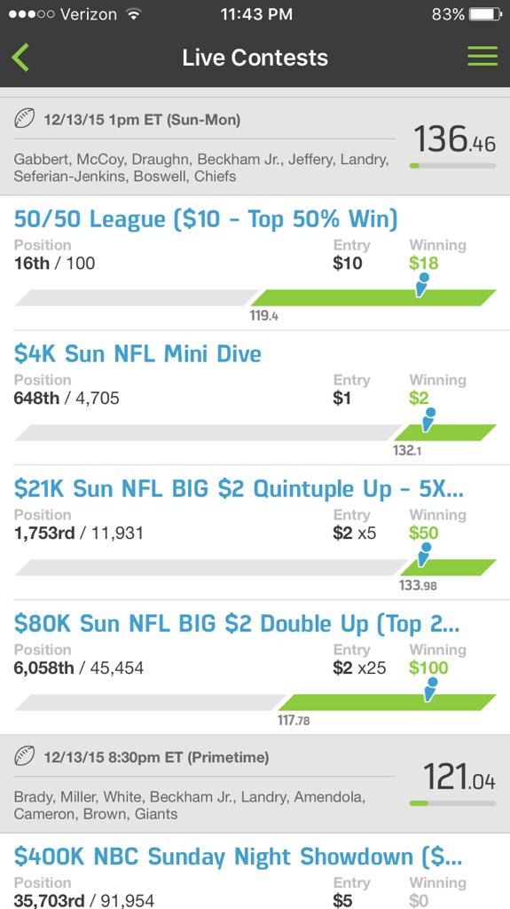 DFSFDLineups's tweet image. Although the the NBA 7 day winning streak ended tonight my sun-mon NFL main slate lineup cashed in everything 🔥🔥🔥💰💰💰