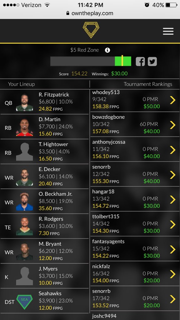 Fantasy_Agents's tweet photo. 15th place out of 342 ain't bad @OwnThePlay #DFS #FantasyFootball #MNF https://t.co/YEj95Tt5WP